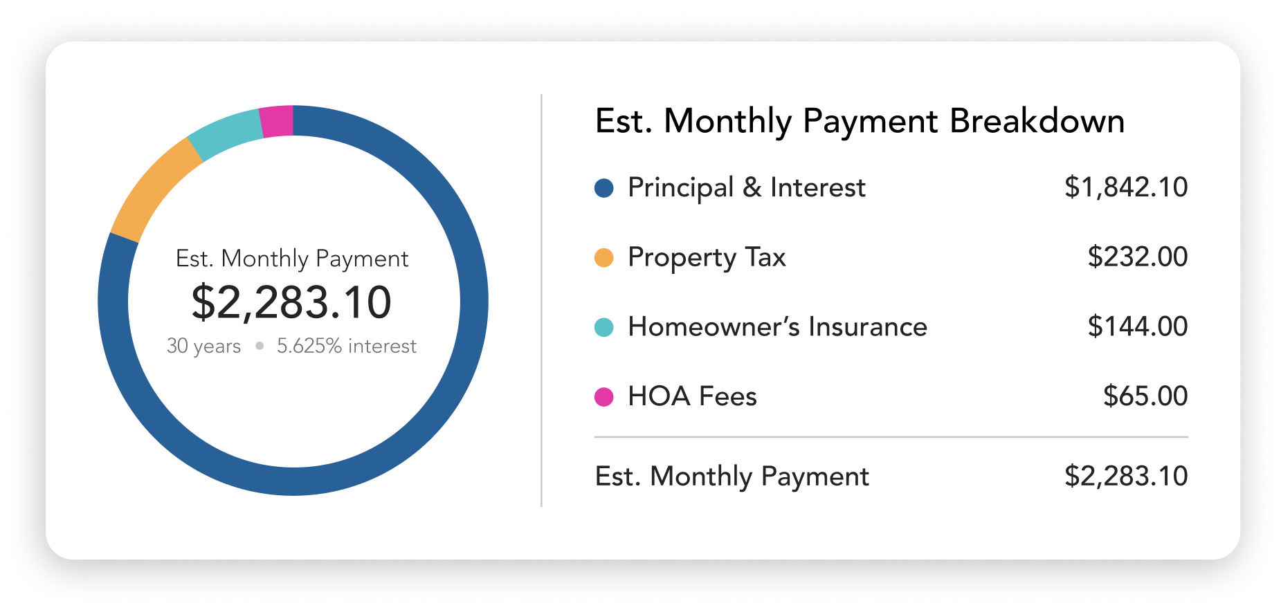 mortgage calculator